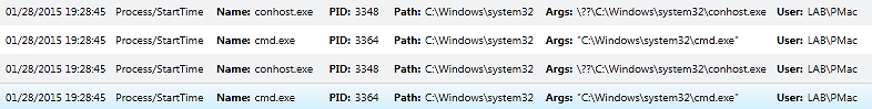 Timeline - processes