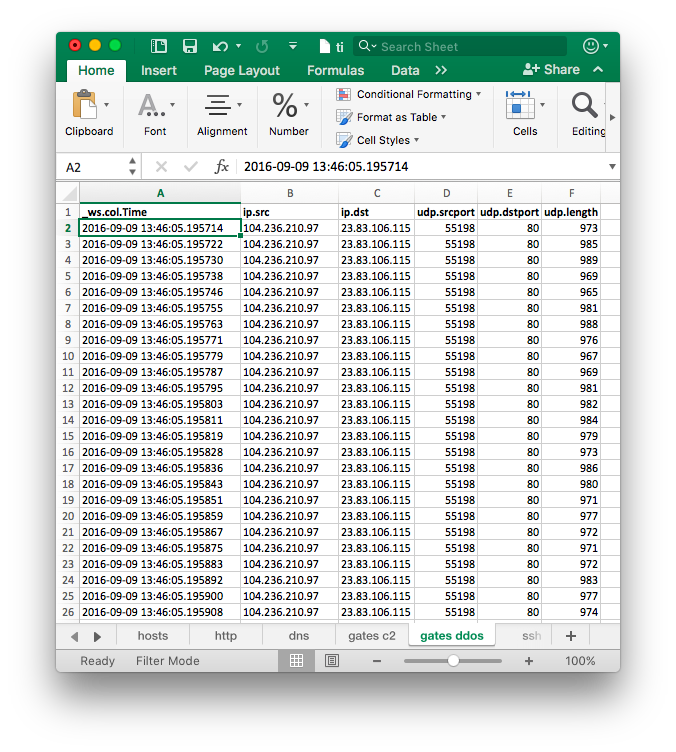 "Excel - DoS packets" "Excel - DoS packets